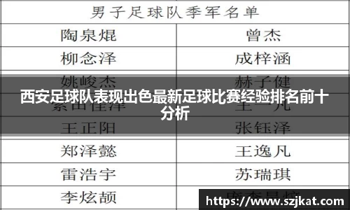 西安足球队表现出色最新足球比赛经验排名前十分析