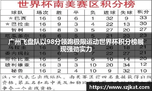广州飞盘队以98分领跑极限运动世界杯积分榜展现强劲实力